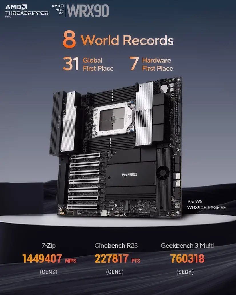 Almagro Gaming - Montaje Placa Base CPU AMD Threadripper PRO Almagro